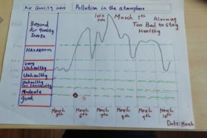 Applying Statistics